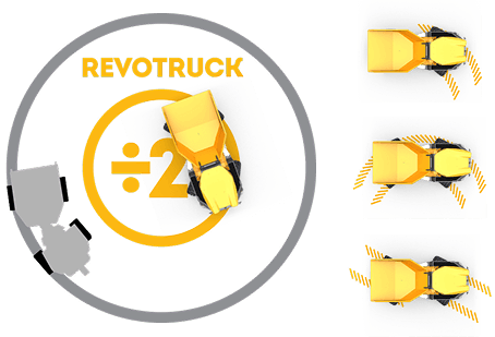 Revotruck 360-degree